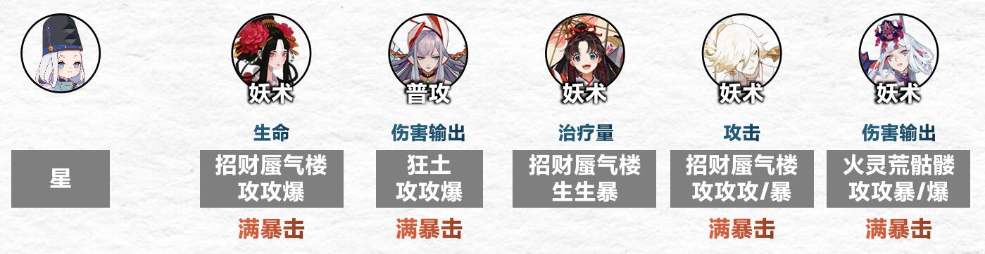 《阴阳师》傀儡师秘闻通关攻略