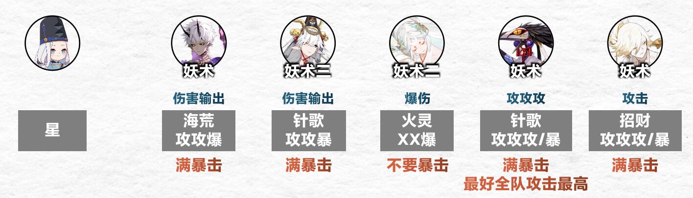 《阴阳师》傀儡师秘闻通关攻略