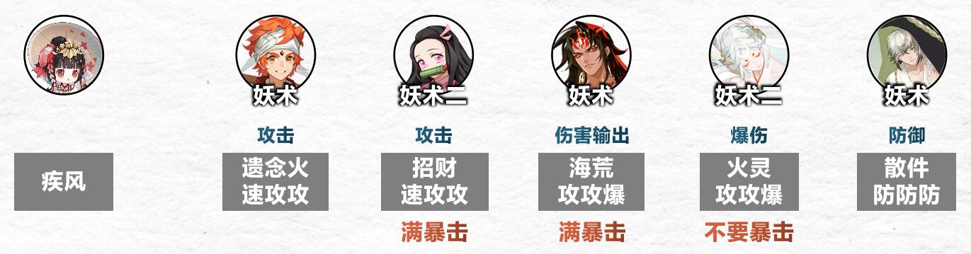 《阴阳师》傀儡师秘闻通关攻略