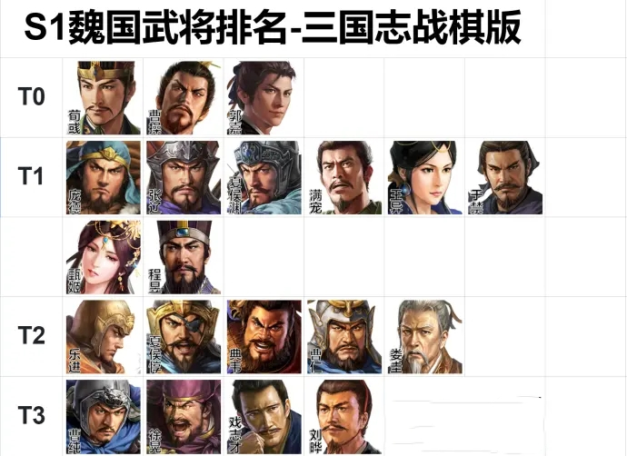 《三国志战棋版》武将强度排名一览