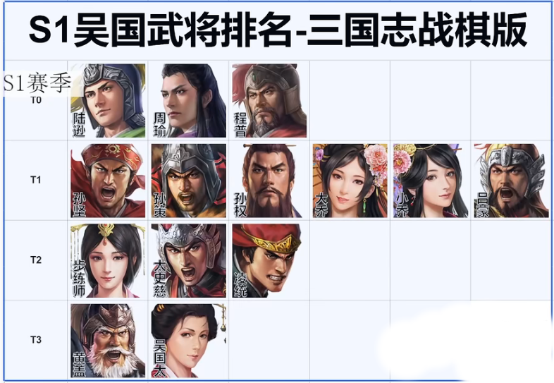 《三国志战棋版》武将强度排名一览