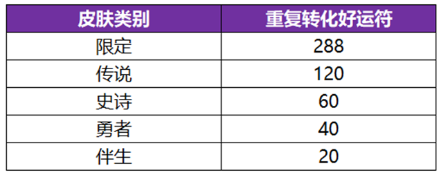 《王者荣耀》武则天永宁纪皮肤获取方法