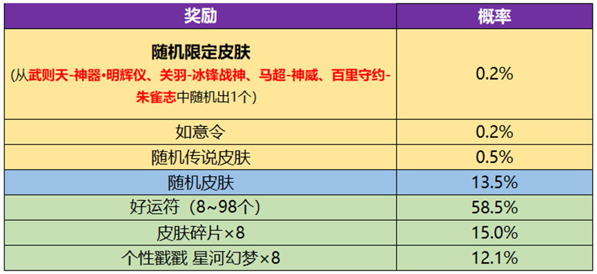 《王者荣耀》武则天永宁纪皮肤获取方法