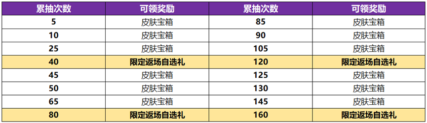 《王者荣耀》武则天永宁纪皮肤获取方法