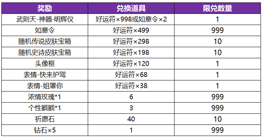 《王者荣耀》武则天永宁纪皮肤获取方法