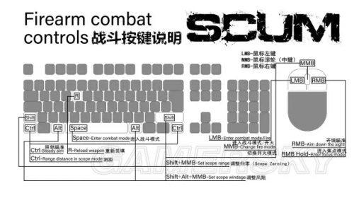 人渣scum操作键介绍-人渣scum操作键详细介绍