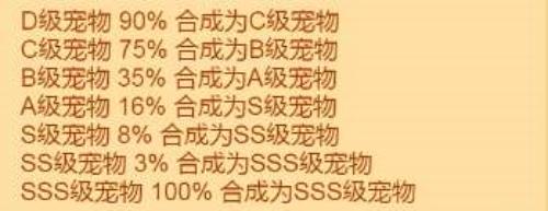 疯狂骑士宠物合成表大全-疯狂骑士团宠物合成攻略大全图文详解