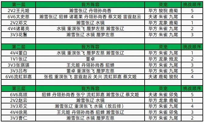 《三国志幻想大陆》探骊寻珠第二章攻略