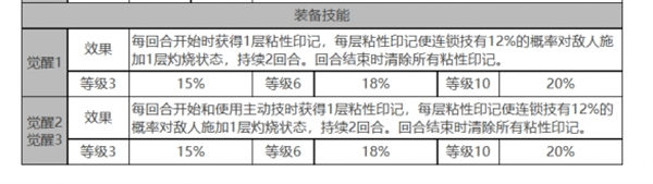 白夜极光琼妮布姆角色面板数据一览