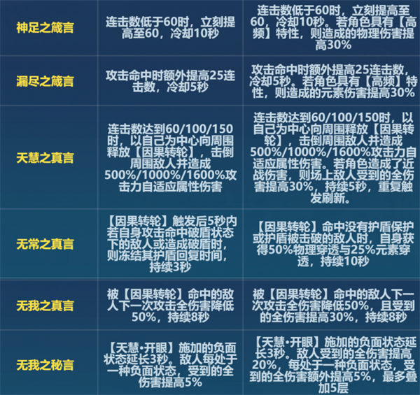 崩坏3版本6.6天慧刻印改动一览