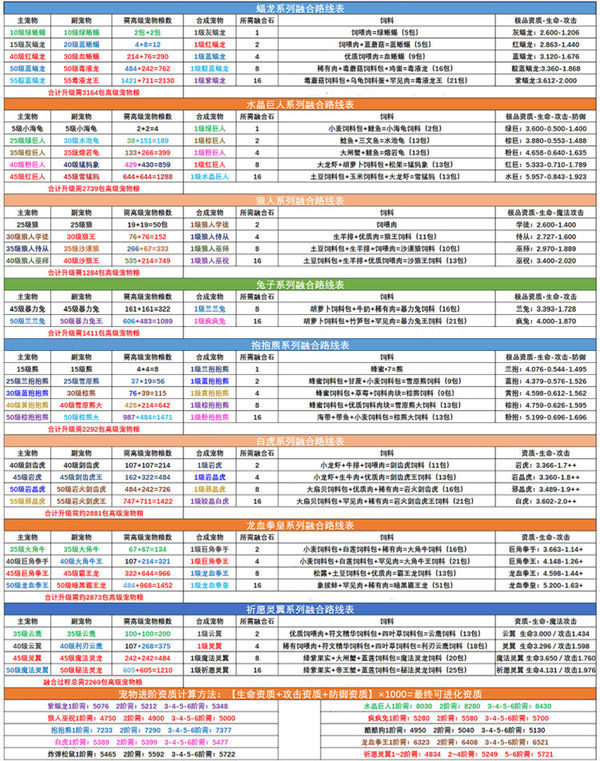 创造与魔法宠物融合表2023