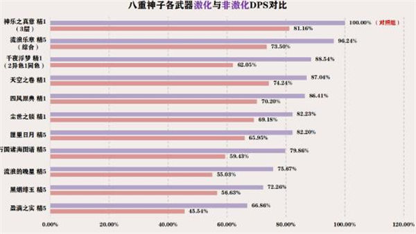 原神3.7提八阵容玩法攻略