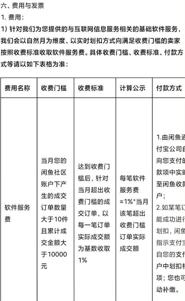 闲鱼开收软件服务费