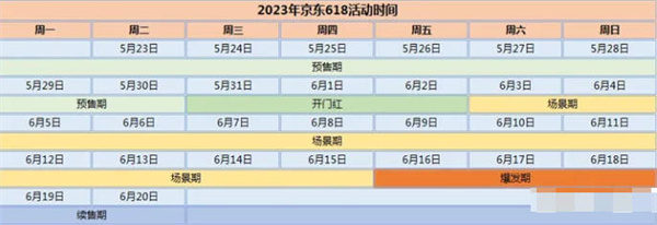 京东2023年618活动时间表