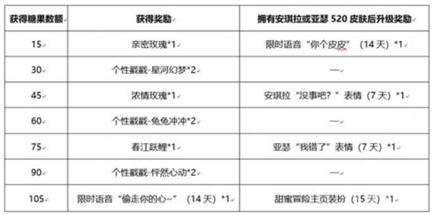 王者荣耀追逃游戏好礼掉落活动玩法攻略