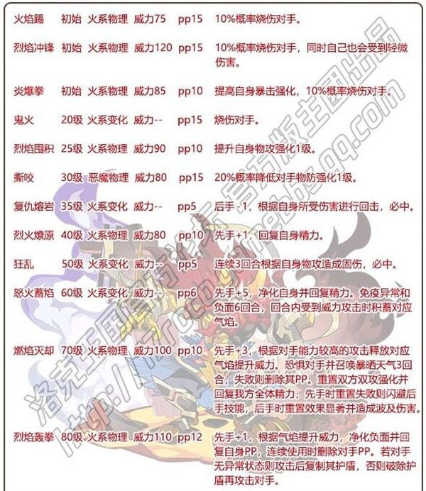 洛克王国兽神塔尔技能搭配推荐