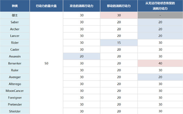 fgo圣杯战线月面空翻作战新机制介绍