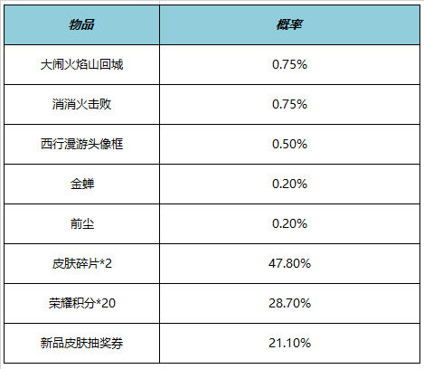 王者荣耀端午节有什么活动