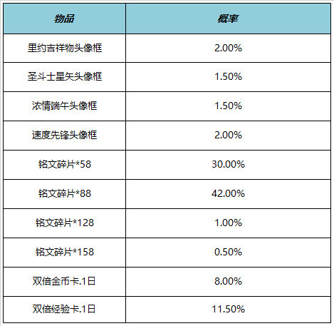 王者荣耀端午节有什么活动