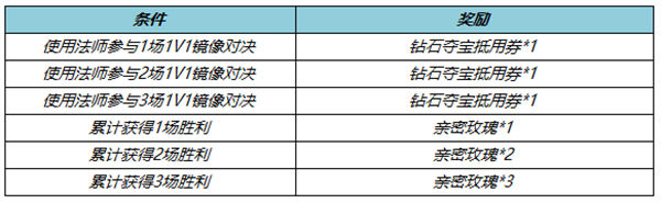 王者荣耀镜像对决怎么玩