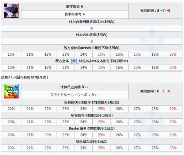 fgo詹姆斯莫里亚蒂裁定者值得抽吗