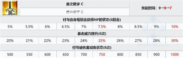 fgo德拉科强度