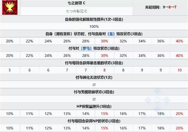 fgo德拉科强度