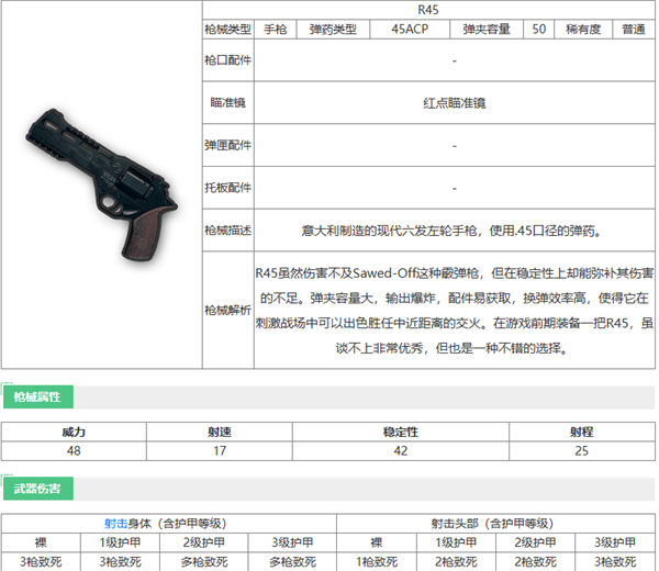 和平精英R45手枪属性强度介绍