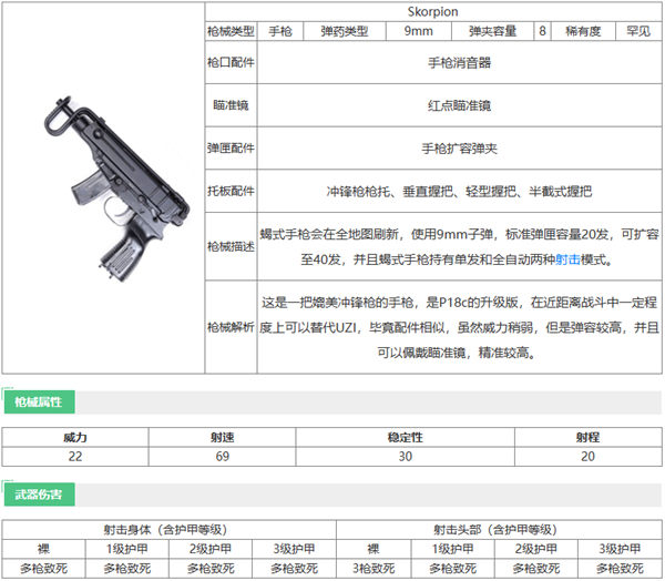 和平精英Skorpion手枪属性强度介绍