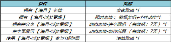 王者荣耀海月浮梦罗烟怎么购买