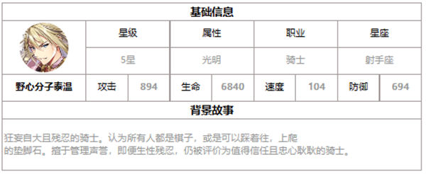 第七史诗野心分子泰温好用吗