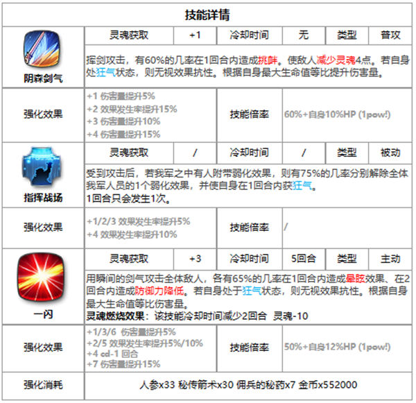 第七史诗野心分子泰温好用吗