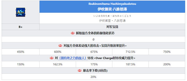 fgo水伊吹几宝够用