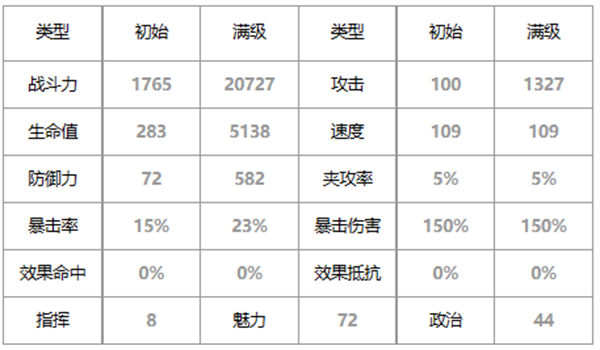 第七史诗司令官帕贝尔好用吗