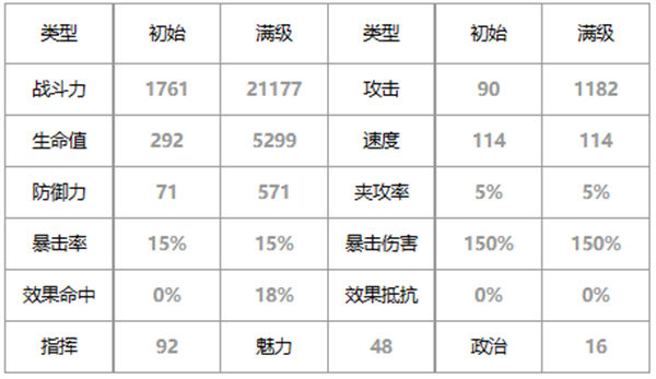 第七史诗海盗船长芙兰好用吗