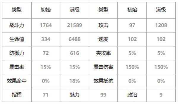 第七史诗一轮孤月维尔萝娜好用吗