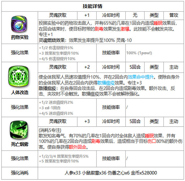 第七史诗死亡探究者雷伊好用吗