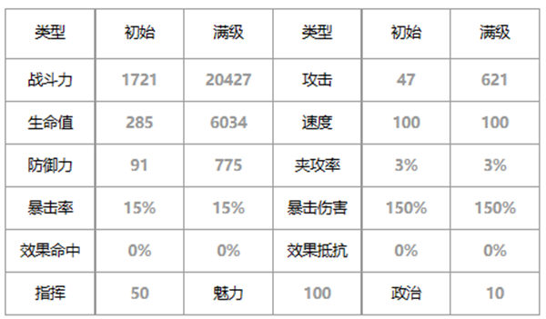 第七史诗死亡探究者雷伊好用吗