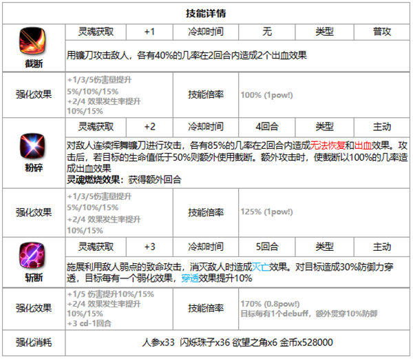 第七史诗赛珂兰特好用吗