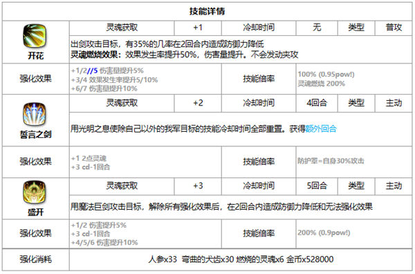 第七史诗伊赛莉亚好用吗