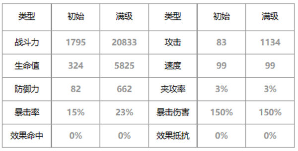 第七史诗海军上校兰蒂好用吗