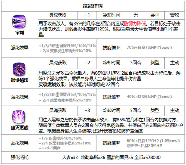 第七史诗赛西莉亚好用吗