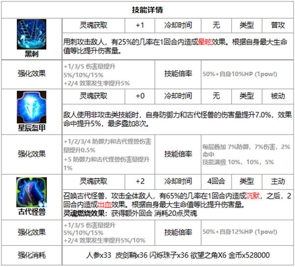 第七史诗杰诺好用吗