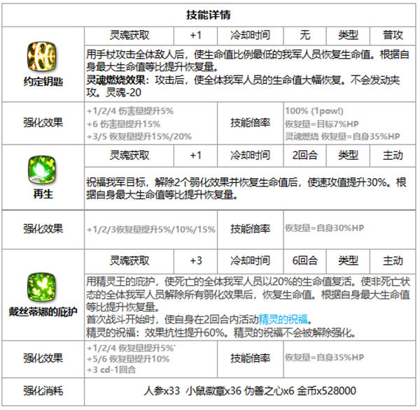 第七史诗戴丝蒂娜好用吗