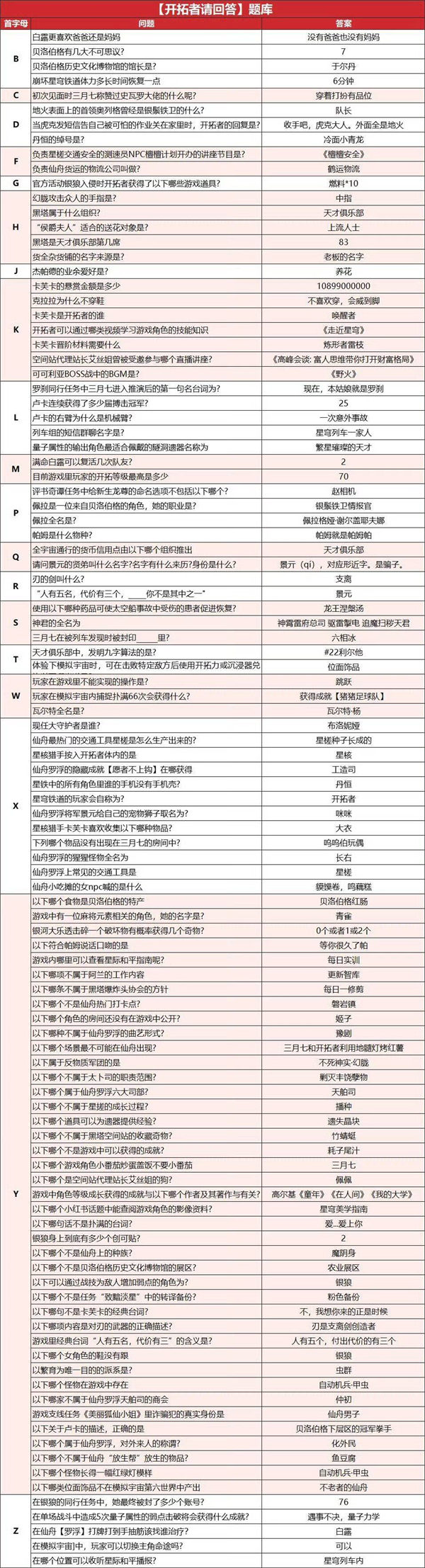 崩坏星穹铁道开拓者请回答答案是什么