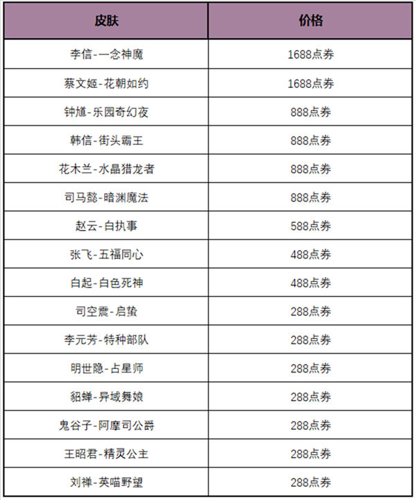 王者荣耀多多折活动多久一次