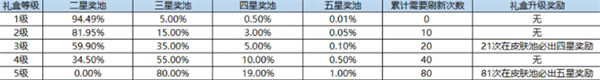 王者荣耀海岛乐园活动怎么玩