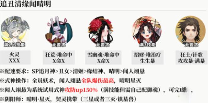 阴阳师麒麟试炼阵容搭配攻略