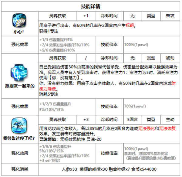 第七史诗海边的维尔萝娜好用吗