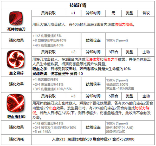 第七史诗海斯特好用吗